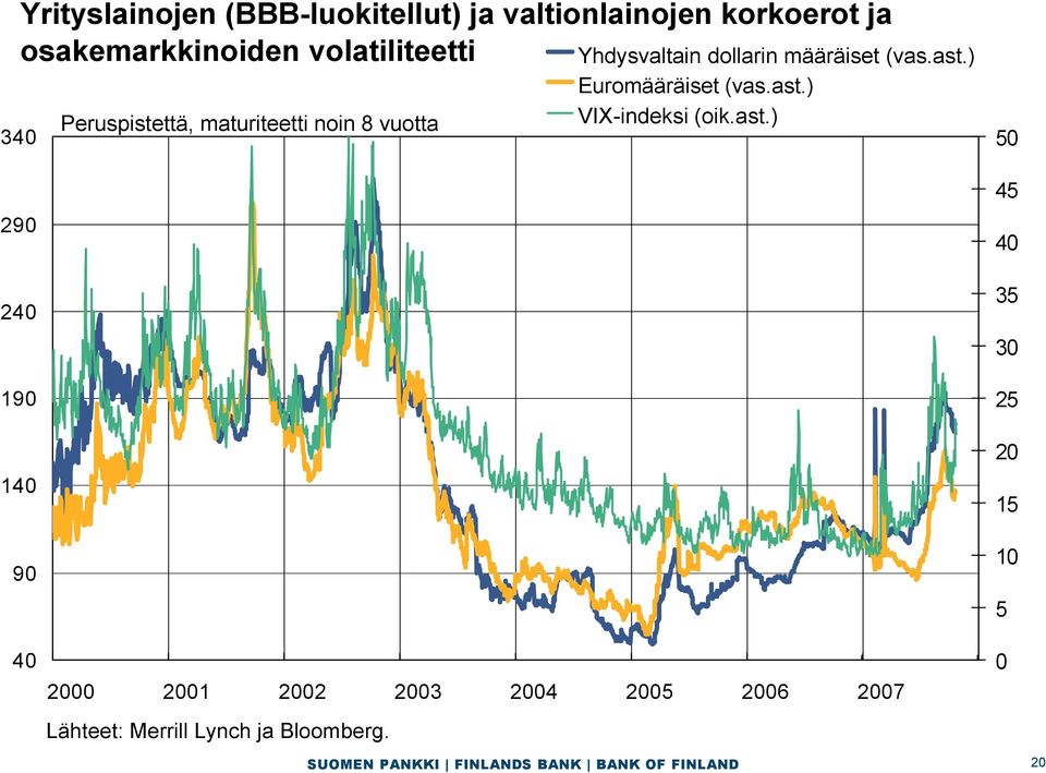 Yhdysvaltain dollarin määräiset (vas.ast.