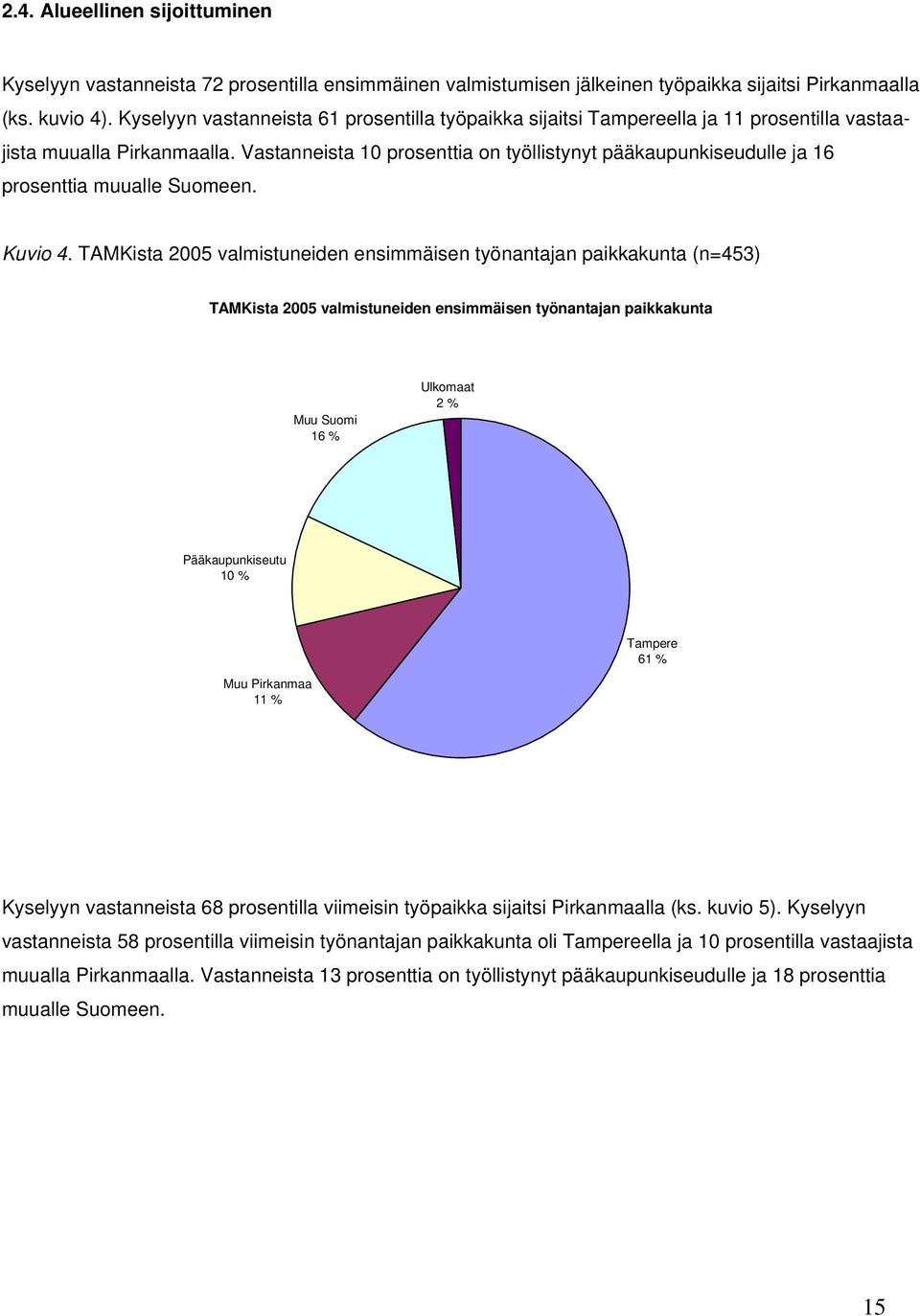 Vastanneista 10 prosenttia on työllistynyt pääkaupunkiseudulle ja 16 prosenttia muualle Suomeen. Kuvio 4.