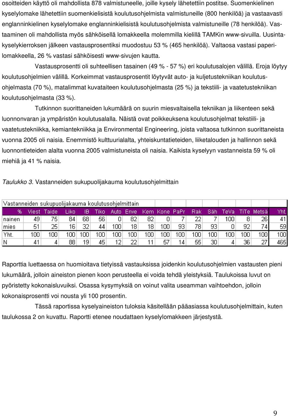 valmistuneille (78 henkilöä). Vastaaminen oli mahdollista myös sähköisellä lomakkeella molemmilla kielillä TAMKin www-sivuilla.