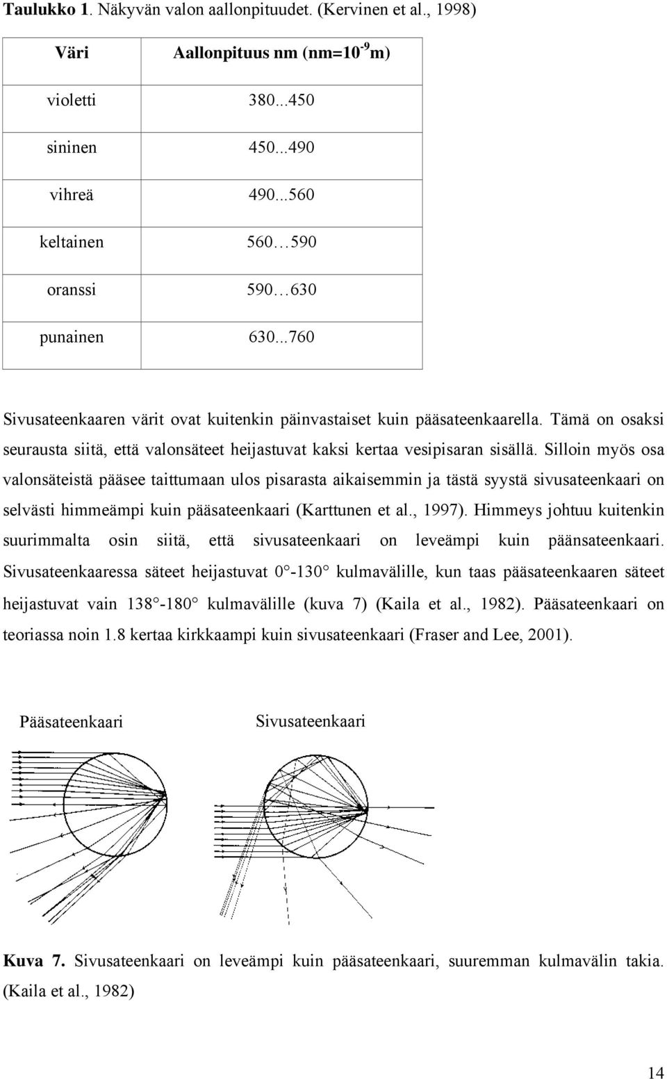 Silloin myös osa valonsäteistä pääsee taittumaan ulos pisarasta aikaisemmin ja tästä syystä sivusateenkaari on selvästi himmeämpi kuin pääsateenkaari (Karttunen et al., 1997).