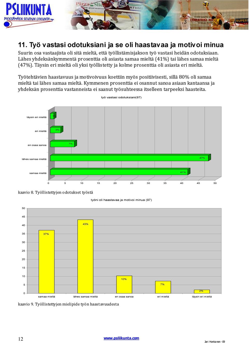 Työtehtävien haastavuus ja motivoivuus koettiin myös positiivisesti, sillä 80% oli samaa mieltä tai lähes samaa mieltä.