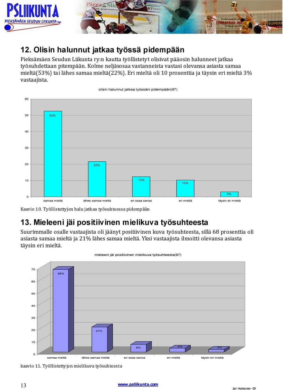 olisin halunnut jatkaa työssäni pidempään(97) 60 50 53% 40 30 20 22% 10 12% 10% 0 samaa mieltä lähes samaa mieltä en osaa sanoa eri mieltä täysin eri mieltä 3% Kaavio 10.