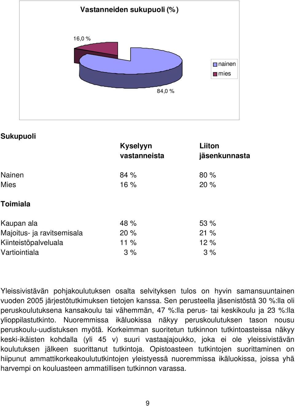 Sen perusteella jäsenistöstä 30 %:lla oli peruskoulutuksena kansakoulu tai vähemmän, 47 %:lla perus- tai keskikoulu ja 23 %:lla ylioppilastutkinto.