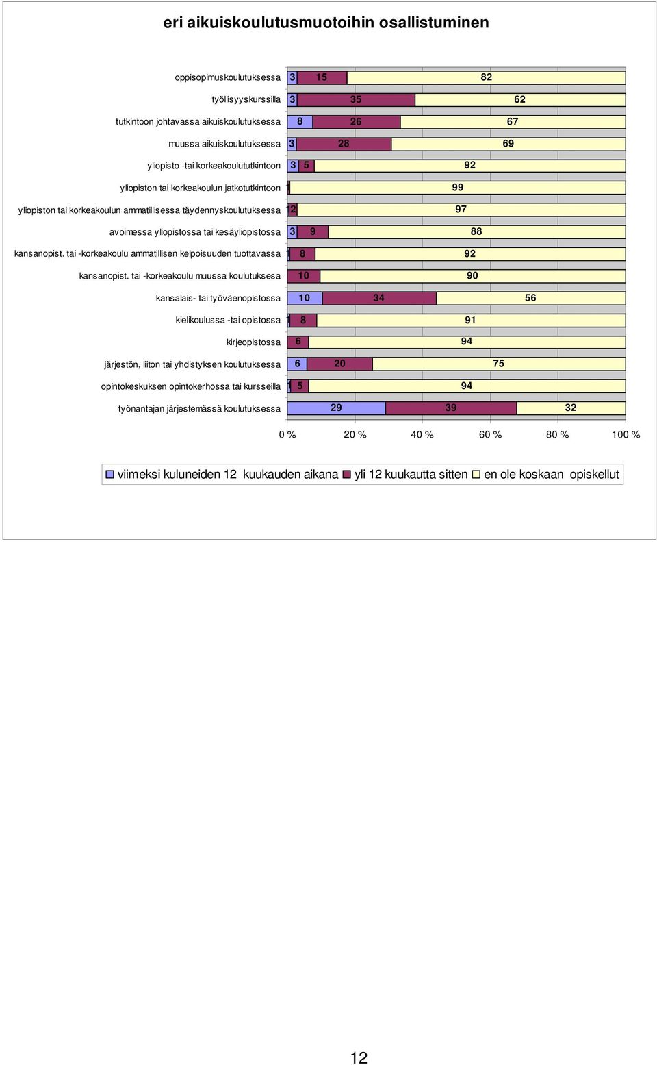 3 9 88 kansanopist. tai -korkeakoulu ammatillisen kelpoisuuden tuottavassa 1 kansanopist.