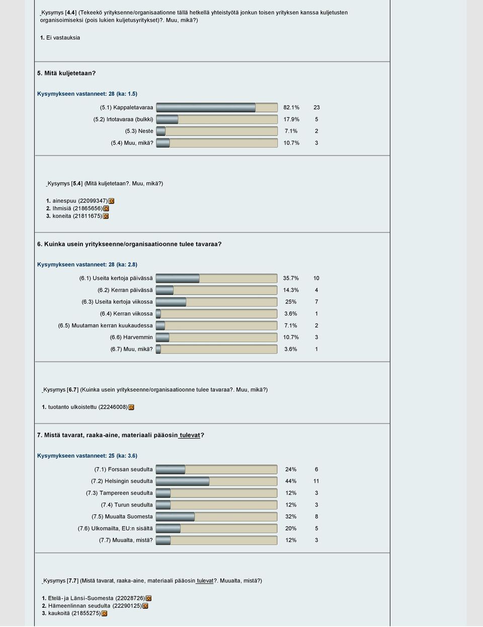 Ihmisiä (865656). koneita (8675) 6. Kuinka usein yritykseenne/organisaatioonne tulee tavaraa? Kysymykseen vastanneet: 8 (ka:.8) (6.) Useita kertoja päivässä 5.7% (6.) Kerran päivässä.% (6.) Useita kertoja viikossa 5% 7 (6.