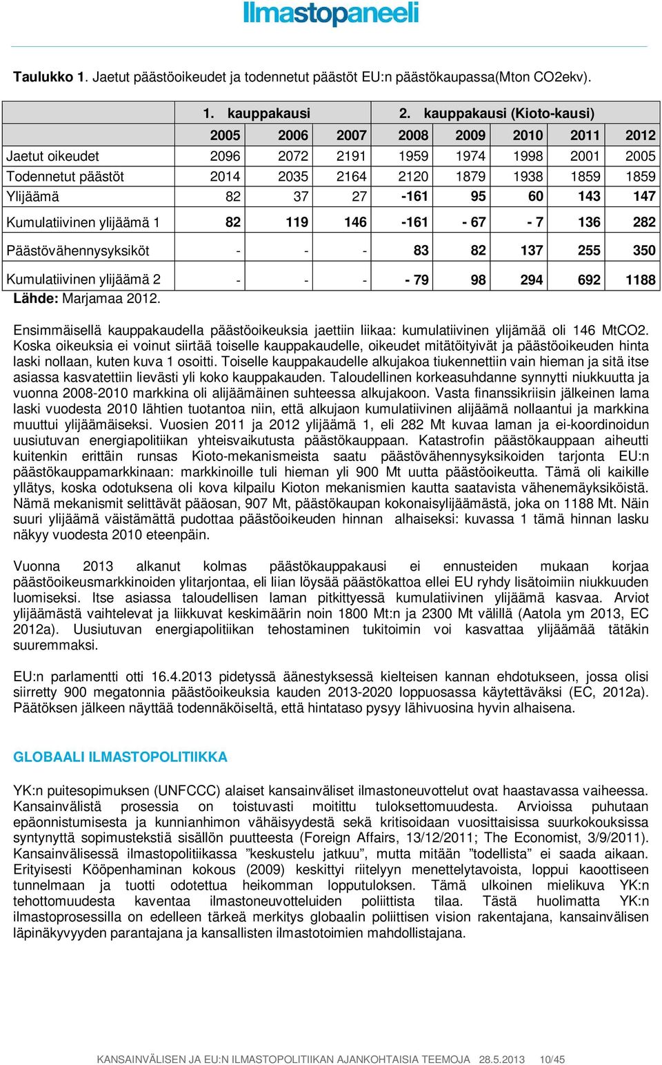 27-161 95 60 143 147 Kumulatiivinen ylijäämä 1 82 119 146-161 - 67-7 136 282 Päästövähennysyksiköt - - - 83 82 137 255 350 Kumulatiivinen ylijäämä 2 - - - - 79 98 294 692 1188 Lähde: Marjamaa 2012.