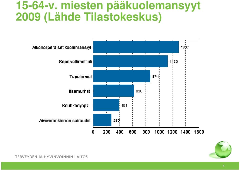 pääkuolemansyyt