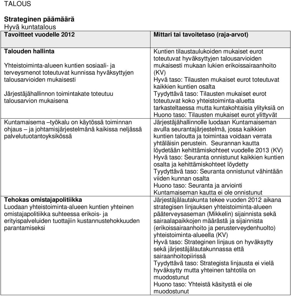 yhteistoiminta-alueen kuntien yhteinen omistajapolitiikka suhteessa erikois- ja erityispalveluiden tuottajiin kustannustehokkuuden parantamiseksi Kuntien tilaustaulukoiden mukaiset eurot toteutuvat