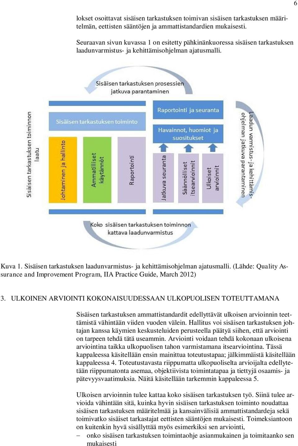 Sisäisen tarkastuksen laadunvarmistus- ja kehittämisohjelman ajatusmalli. (Lähde: Quality Assurance and Improvement Program, IIA Practice Guide, March 2012) 3.