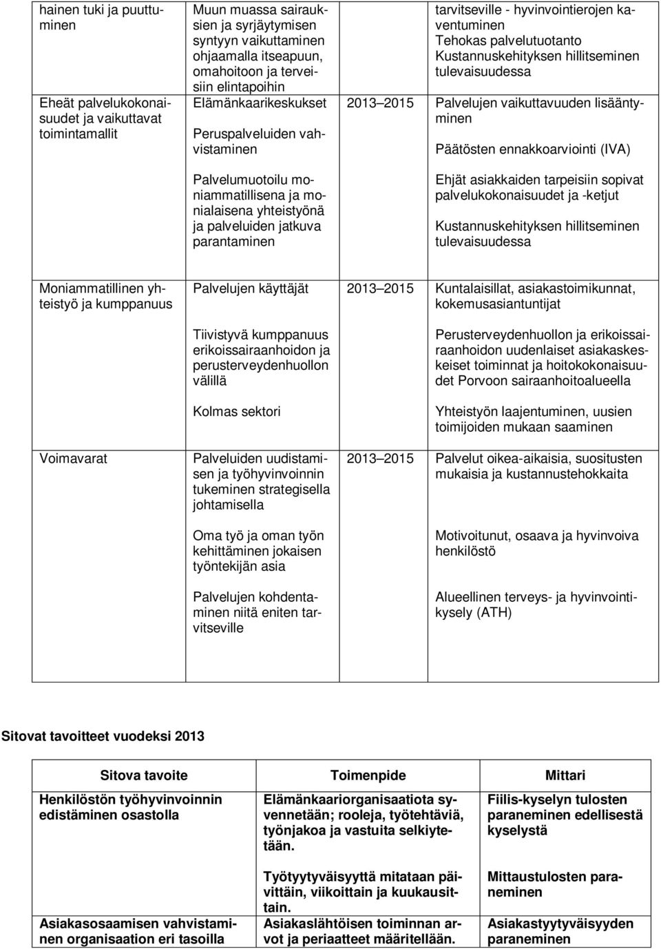 kaventuminen Tehokas palvelutuotanto Kustannuskehityksen hillitseminen tulevaisuudessa 2013 2015 Palvelujen vaikuttavuuden lisääntyminen Päätösten ennakkoarviointi (IVA) Ehjät asiakkaiden tarpeisiin