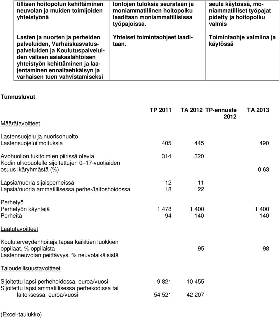 Yhteiset toimintaohjeet laaditaan.