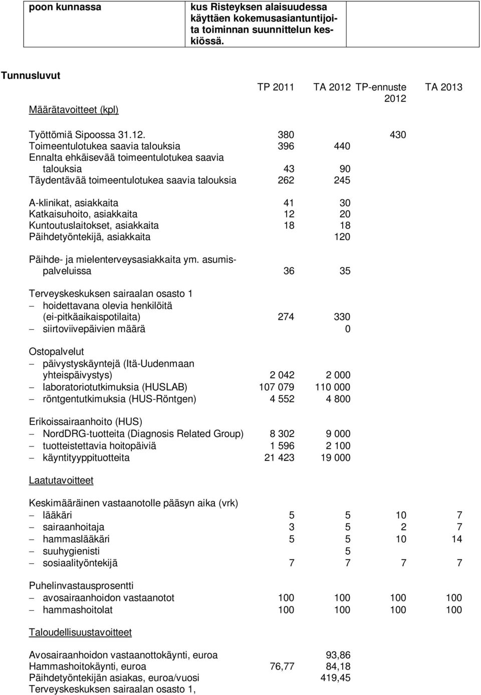 TP-ennuste TA 2013 2012 