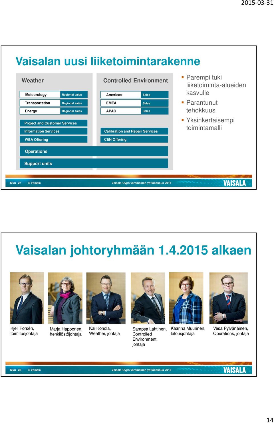 kasvulle Parantunut tehokkuus Yksinkertaisempi toimintamalli Operations Support units Sivu 27 Vaisalan johtoryhmään 1.4.