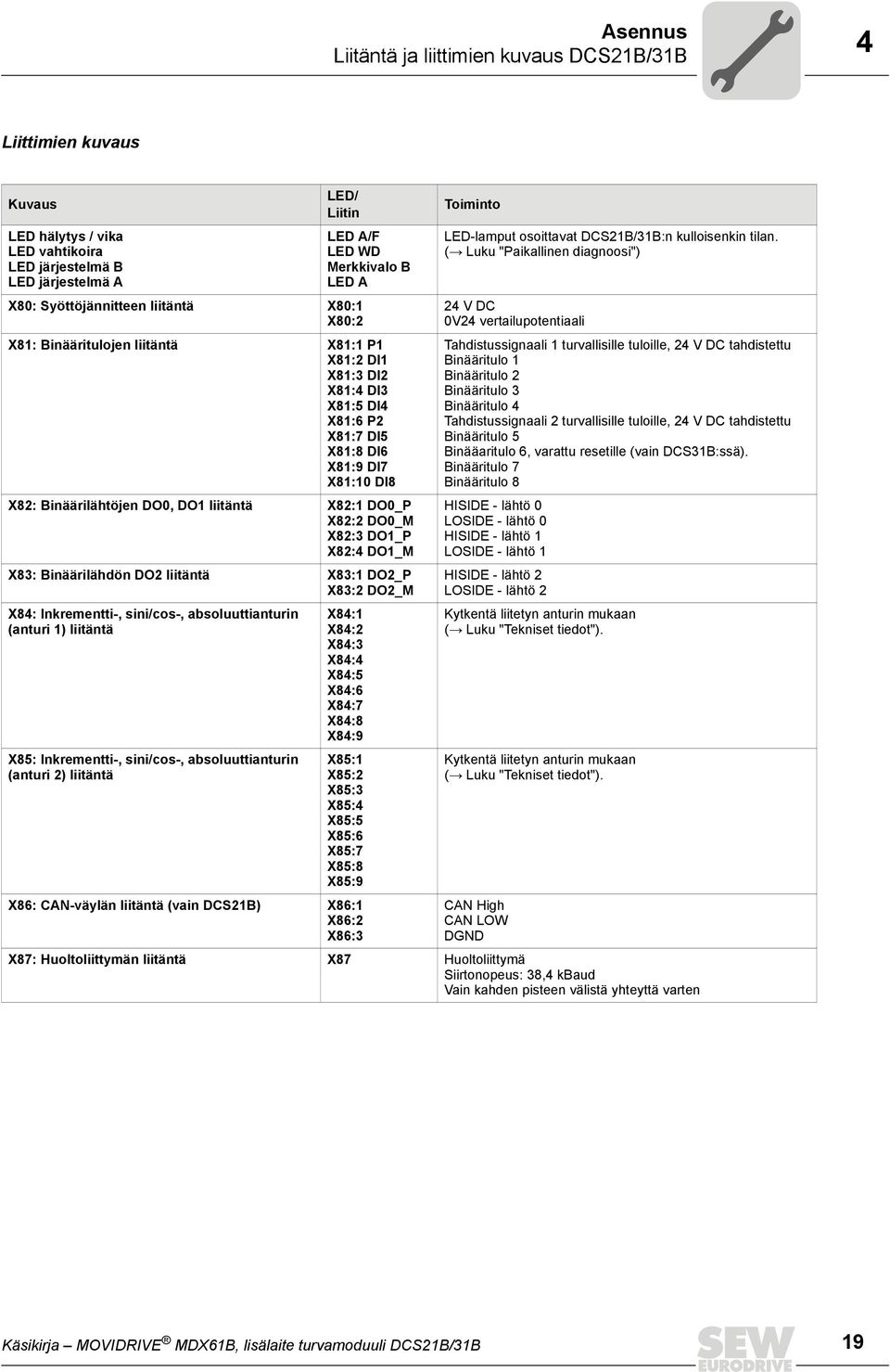 liitäntä X82:1 DO0_P X82:2 DO0_M X82:3 DO1_P X82:4 DO1_M X83: Binäärilähdön DO2 liitäntä X83:1 DO2_P X83:2 DO2_M X84: Inkrementti-, sini/cos-, absoluuttianturin (anturi 1) liitäntä X85: Inkrementti-,