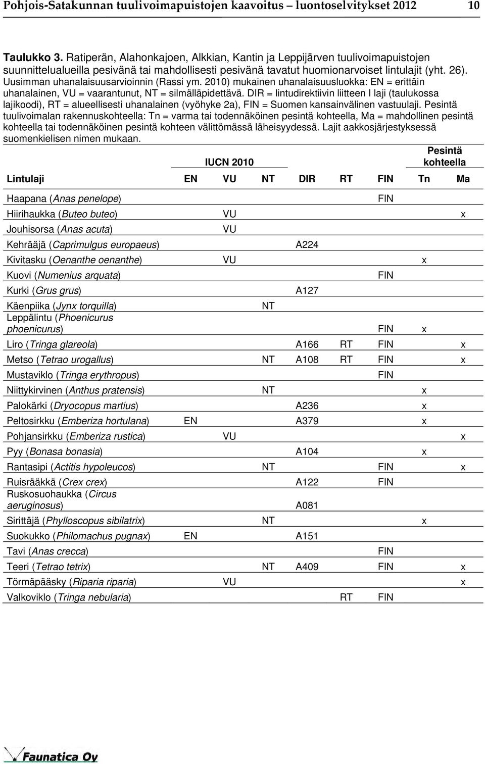 Uusimman uhanalaisuusarvioinnin (Rassi ym. 2010) mukainen uhanalaisuusluokka: EN = erittäin uhanalainen, VU = vaarantunut, NT = silmälläpidettävä.