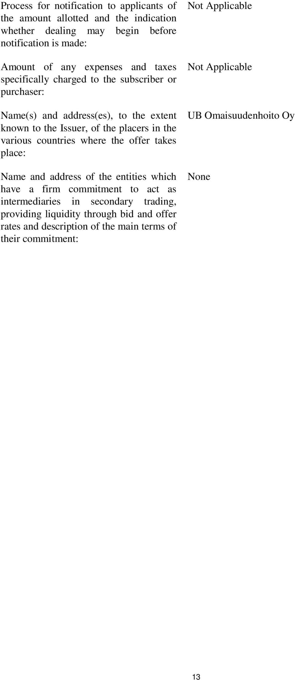 placers in the various countries where the offer takes place: Name and address of the entities which have a firm commitment to act as