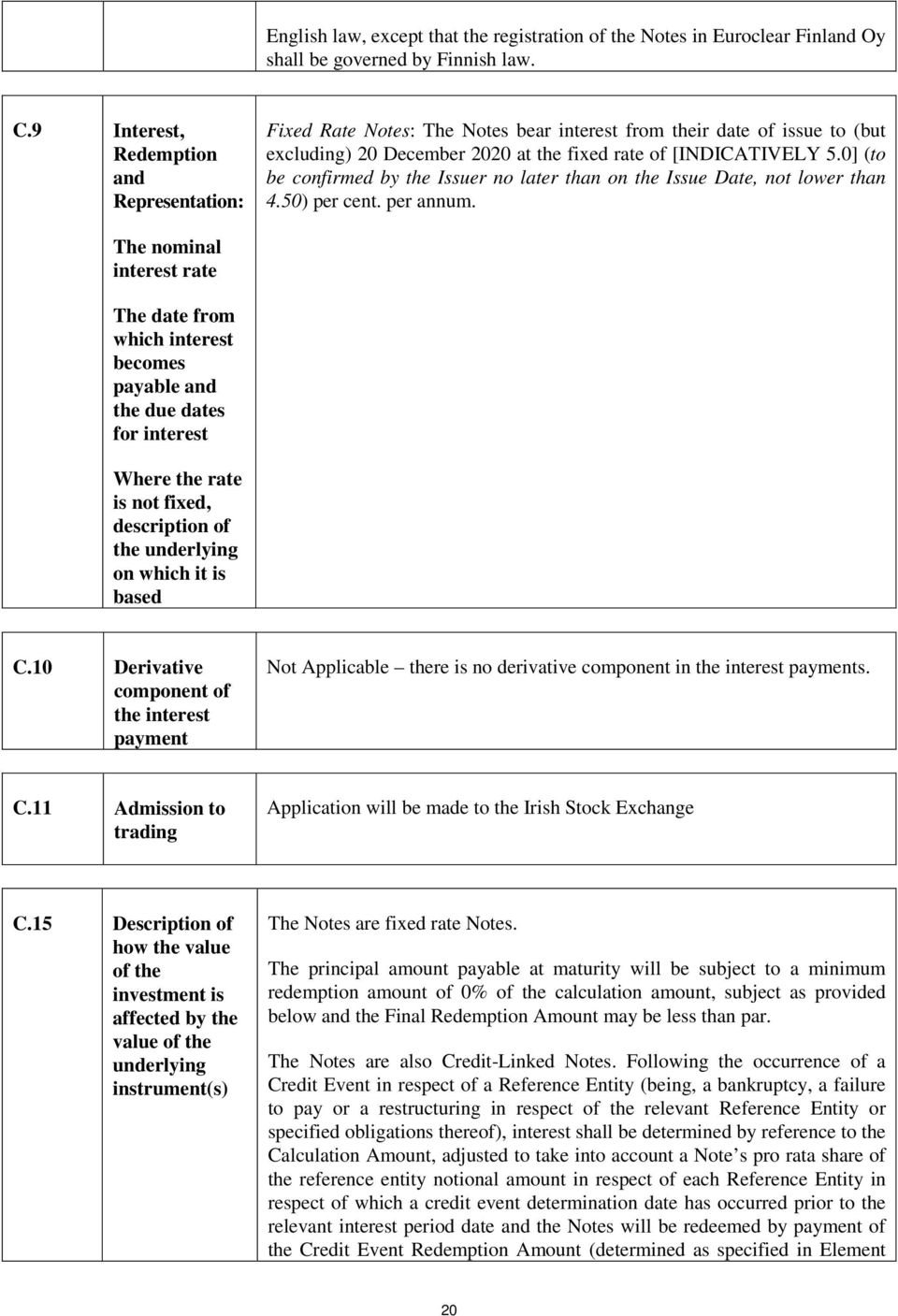 0] (to be confirmed by the Issuer no later than on the Issue Date, not lower than 4.50) per cent. per annum.