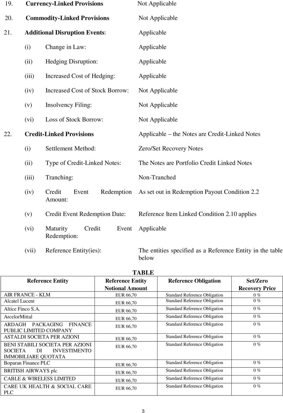 Insolvency Filing: (vi) Loss of Stock Borrow: 22.