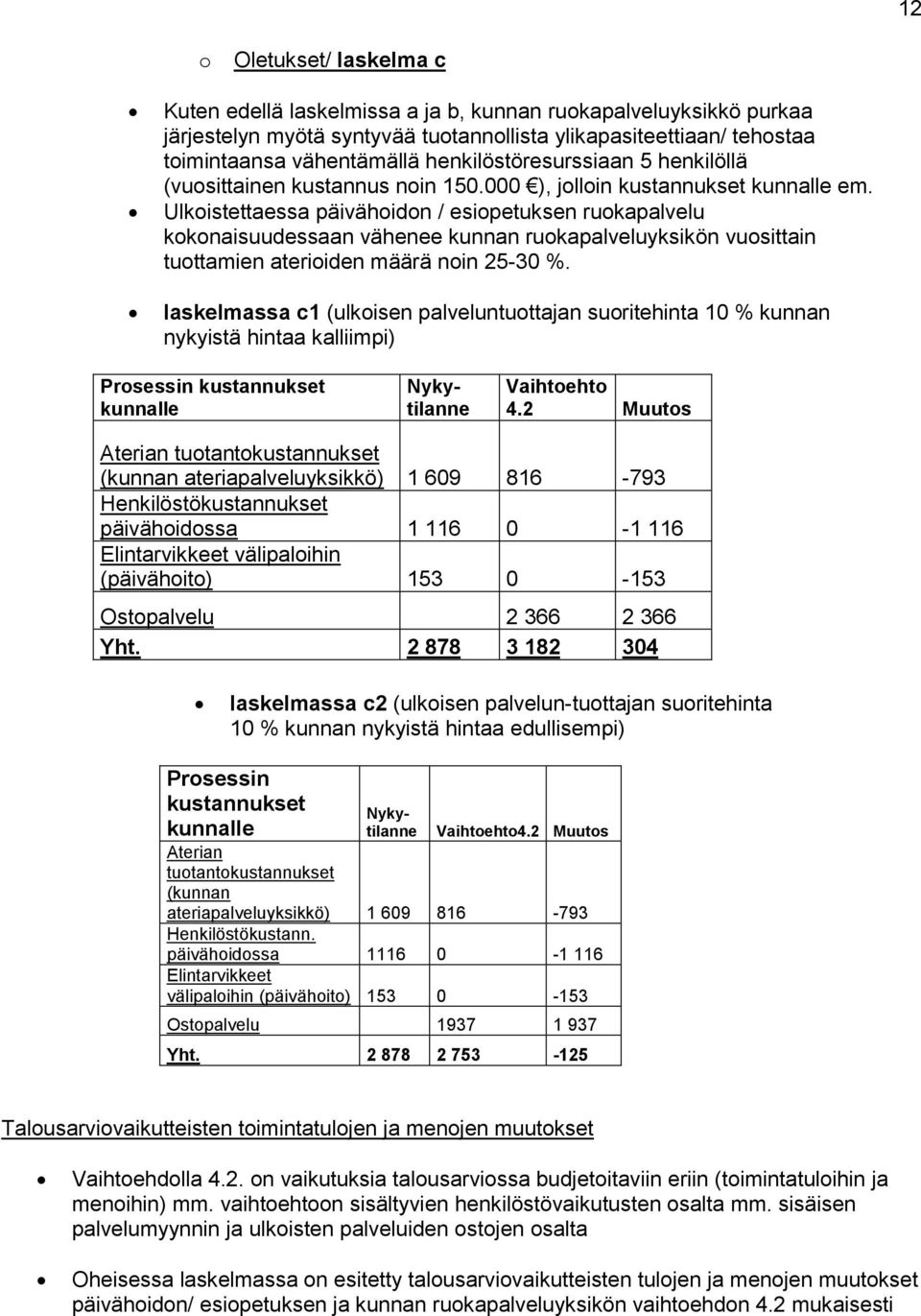 Ulkoistettaessa päivähoidon / esiopetuksen ruokapalvelu kokonaisuudessaan vähenee kunnan ruokapalveluyksikön vuosittain tuottamien aterioiden määrä noin 25-30 %.