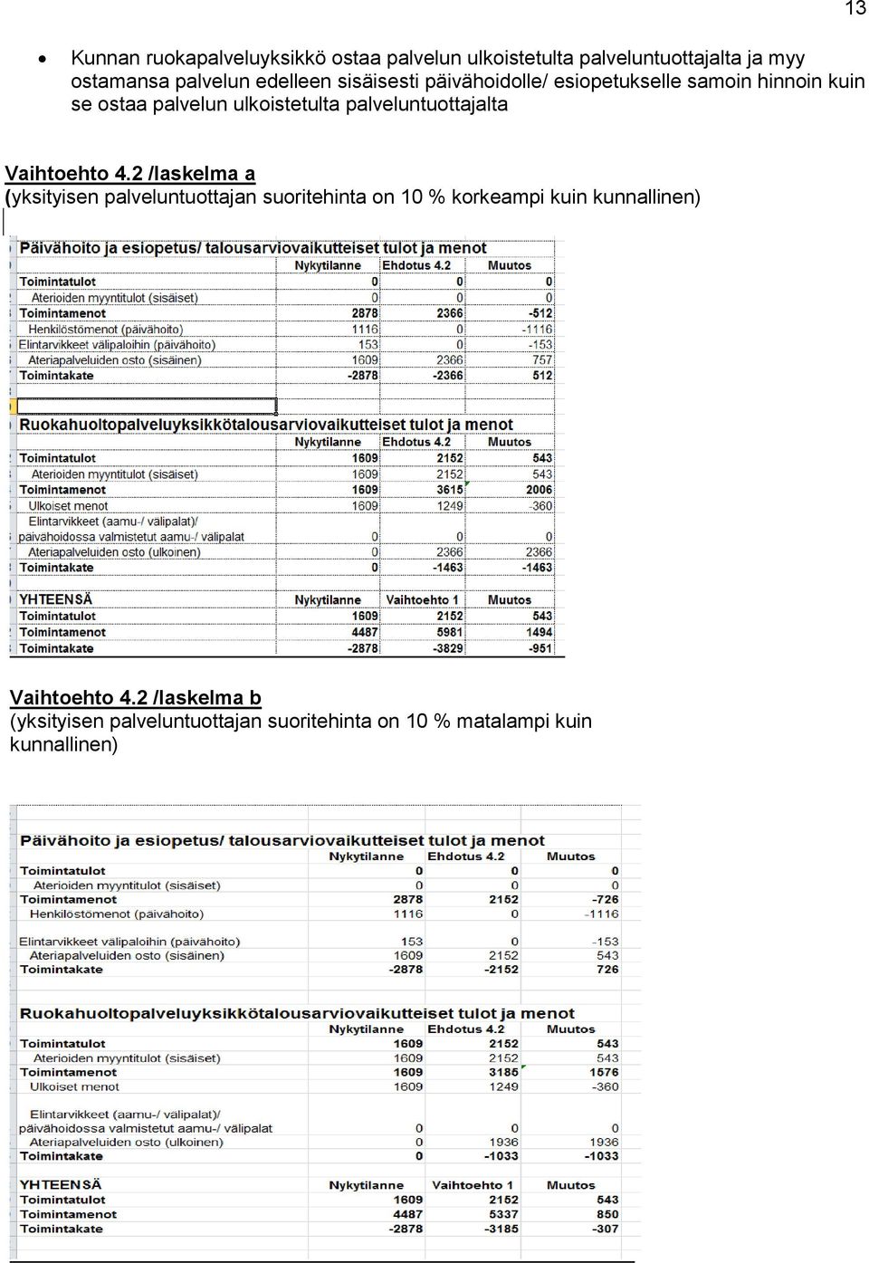 palveluntuottajalta Vaihtoehto 4.