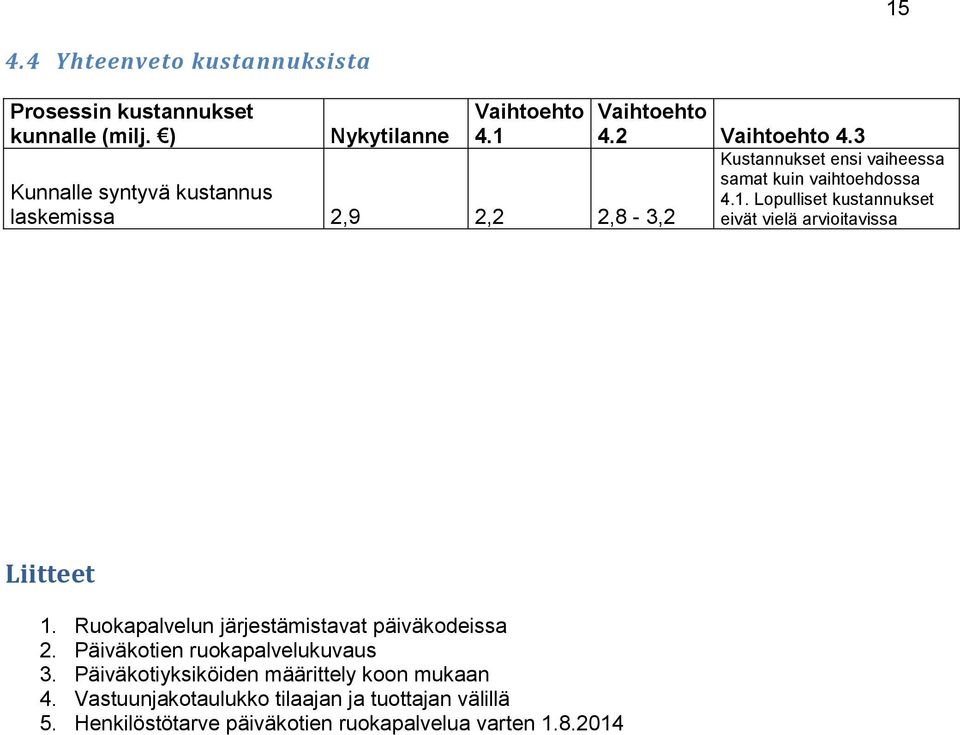 1. Lopulliset kustannukset eivät vielä arvioitavissa Liitteet 1. Ruokapalvelun järjestämistavat päiväkodeissa 2.