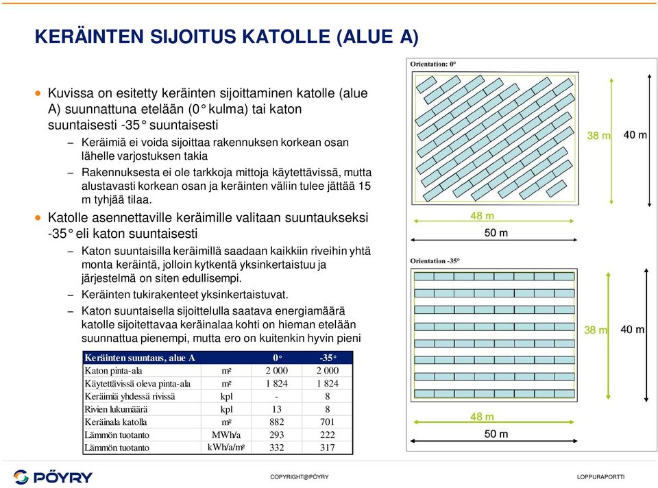 Katolle asennettaville keräimille valitaan suuntaukseksi -35 eli katon suuntaisesti Katon suuntaisilla keräimillä saadaan kaikkiin riveihin yhtä monta keräintä, jolloin kytkentä yksinkertaistuu ja