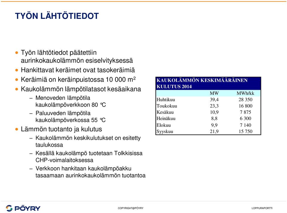 keskikulutukset on esitetty taulukossa Kesällä kaukolämpö tuotetaan Tolkkisissa CHP-voimalaitoksessa Verkkoon hankitaan kaukolämpöakku tasaamaan aurinkokaukolämmön