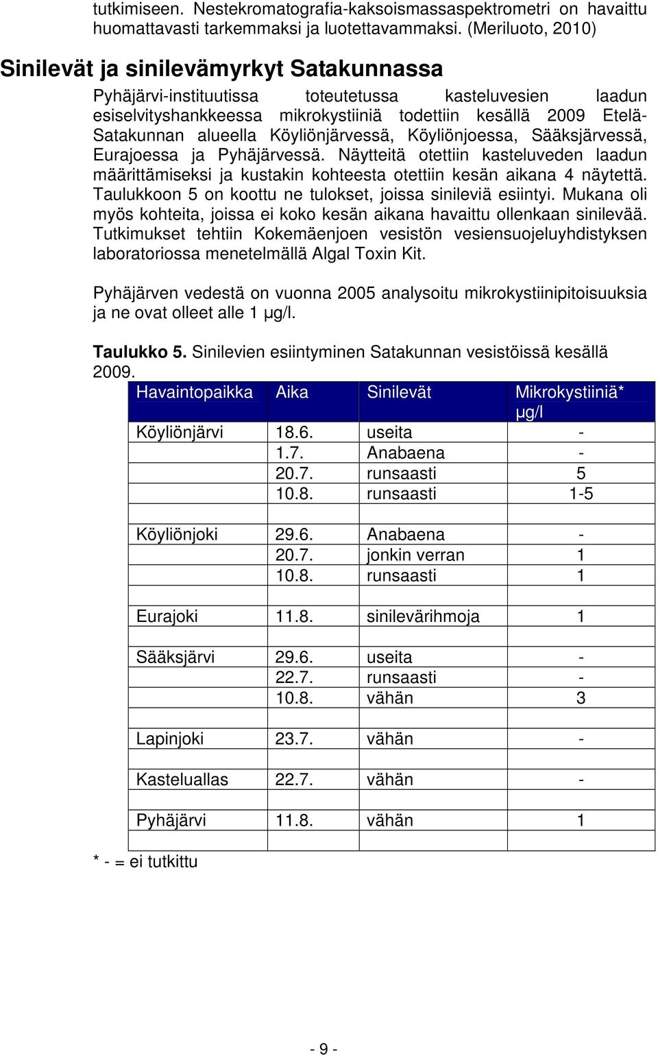 alueella Köyliönjärvessä, Köyliönjoessa, Sääksjärvessä, Eurajoessa ja Pyhäjärvessä. Näytteitä otettiin kasteluveden laadun määrittämiseksi ja kustakin kohteesta otettiin kesän aikana 4 näytettä.