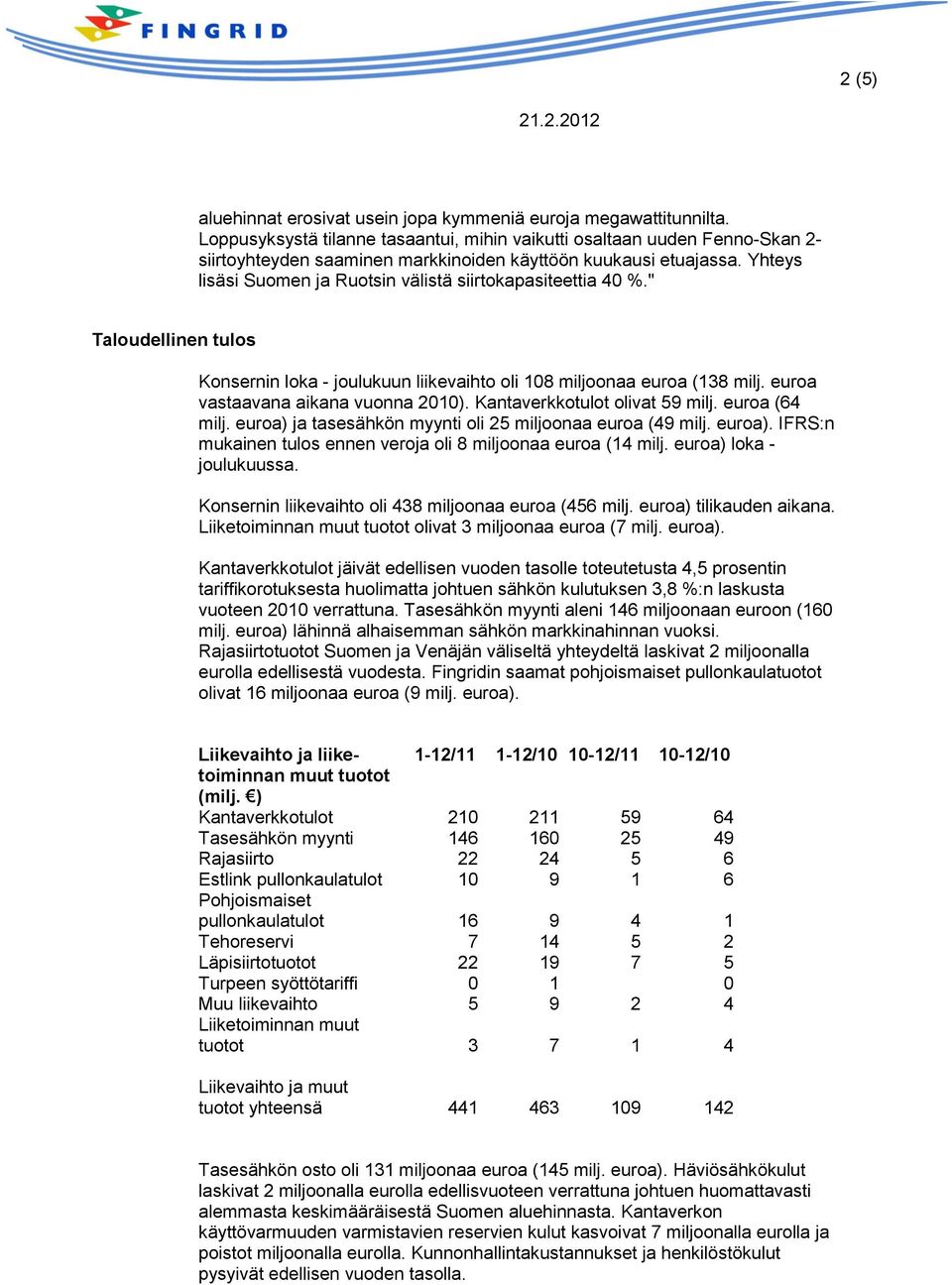 Yhteys lisäsi Suomen ja Ruotsin välistä siirtokapasiteettia 40 %." Taloudellinen tulos Konsernin loka - joulukuun liikevaihto oli 108 miljoonaa euroa (138 milj. euroa vastaavana aikana vuonna 2010).