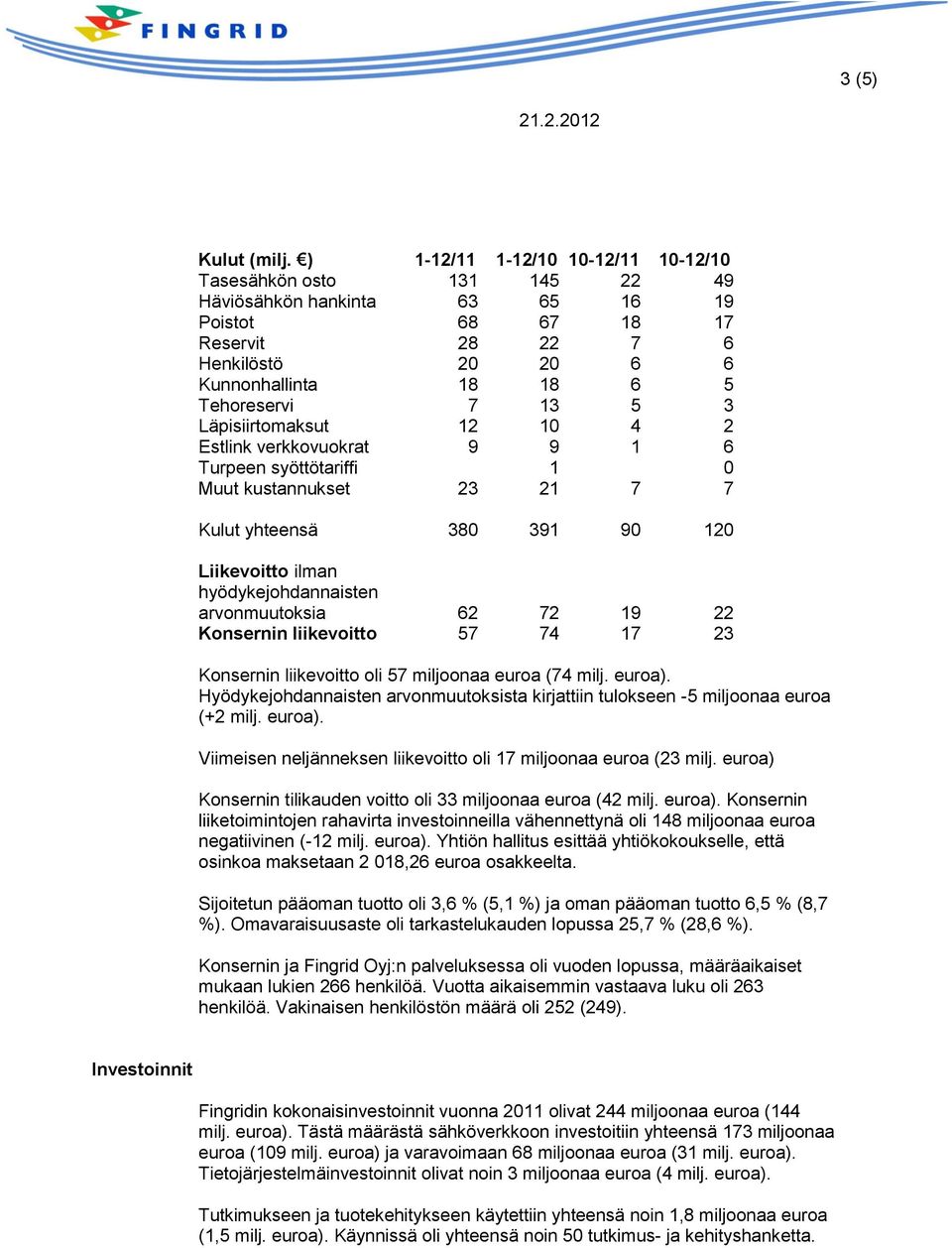 13 5 3 Läpisiirtomaksut 12 10 4 2 Estlink verkkovuokrat 9 9 1 6 Turpeen syöttötariffi 1 0 Muut kustannukset 23 21 7 7 Kulut yhteensä 380 391 90 120 Liikevoitto ilman hyödykejohdannaisten