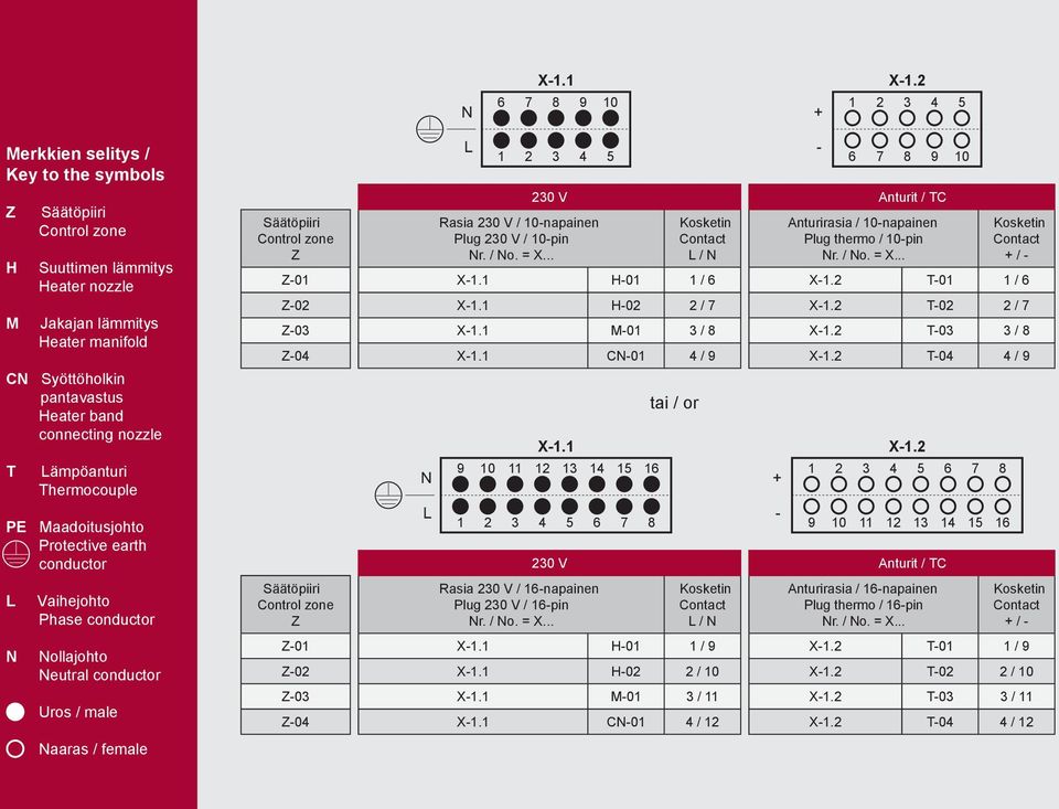 / napainen Plug 0 V / pin Rasia 0 V / napainen Plug 0 V / pin X. 0 V Anturit / TC tai / or / 0 V Anturit / TC / X. Anturirasia / napainen Plug thermo / pin / 0 X. H0 / X.