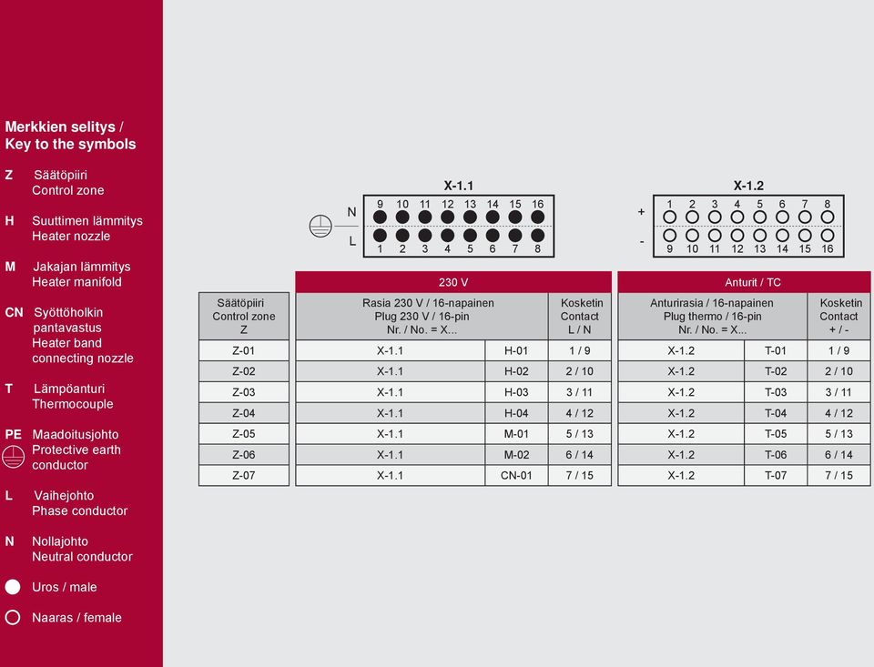 Rasia 0 V / napainen Plug 0 V / pin 0 V Anturit / TC / X. Anturirasia / napainen Plug thermo / pin / 0 X. H0 / X. T0 / 0 X. H0 / X. T0 / 0 X. H0 / X. T0 / 0 X. H0 / X. T0 / 0 X. M0 / X.