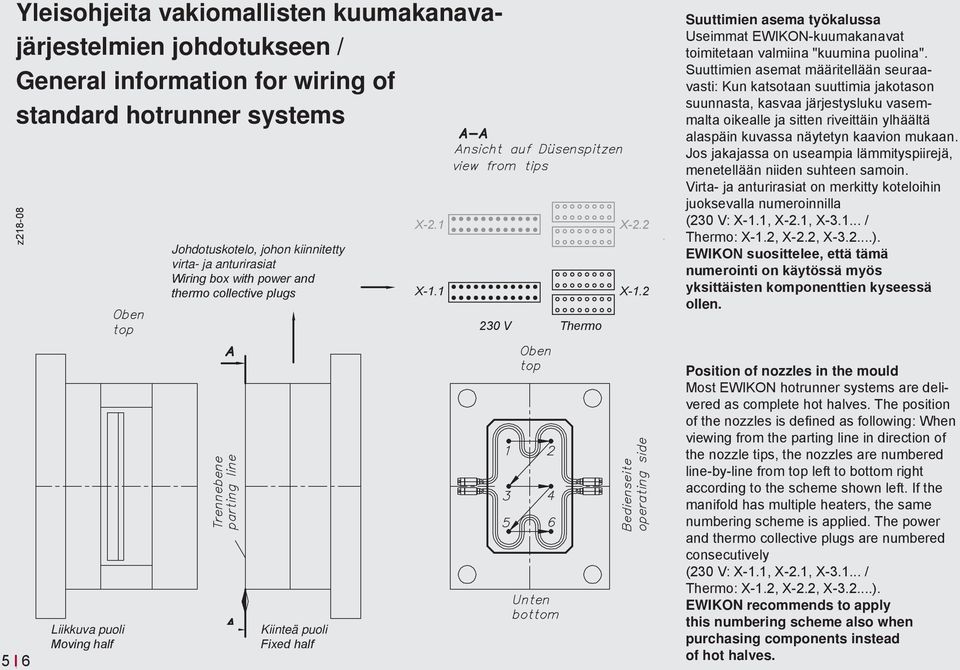 Suuttimien asemat määritellään seuraavasti: Kun katsotaan suuttimia jakotason suunnasta, kasvaa järjestysluku vasemmalta oikealle ja sitten riveittäin ylhäältä alaspäin kuvassa näytetyn kaavion