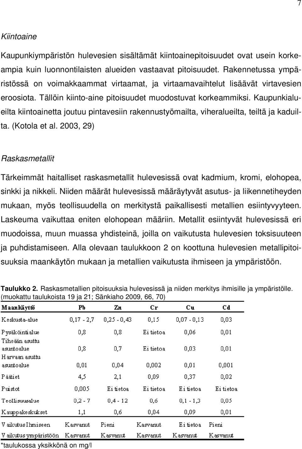 Kaupunkialueilta kiintoainetta joutuu pintavesiin rakennustyömailta, viheralueilta, teiltä ja kaduilta. (Kotola et al.