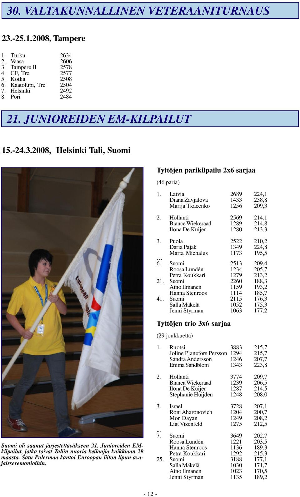 Hollanti 2569 214,1 Biance Wiekeraad 1289 214,8 Ilona De Kuijer 1280 213,3 3. Puola 2522 210,2 Daria Pajak 1349 224,8 Marta Michalus 1173 195,5 6.