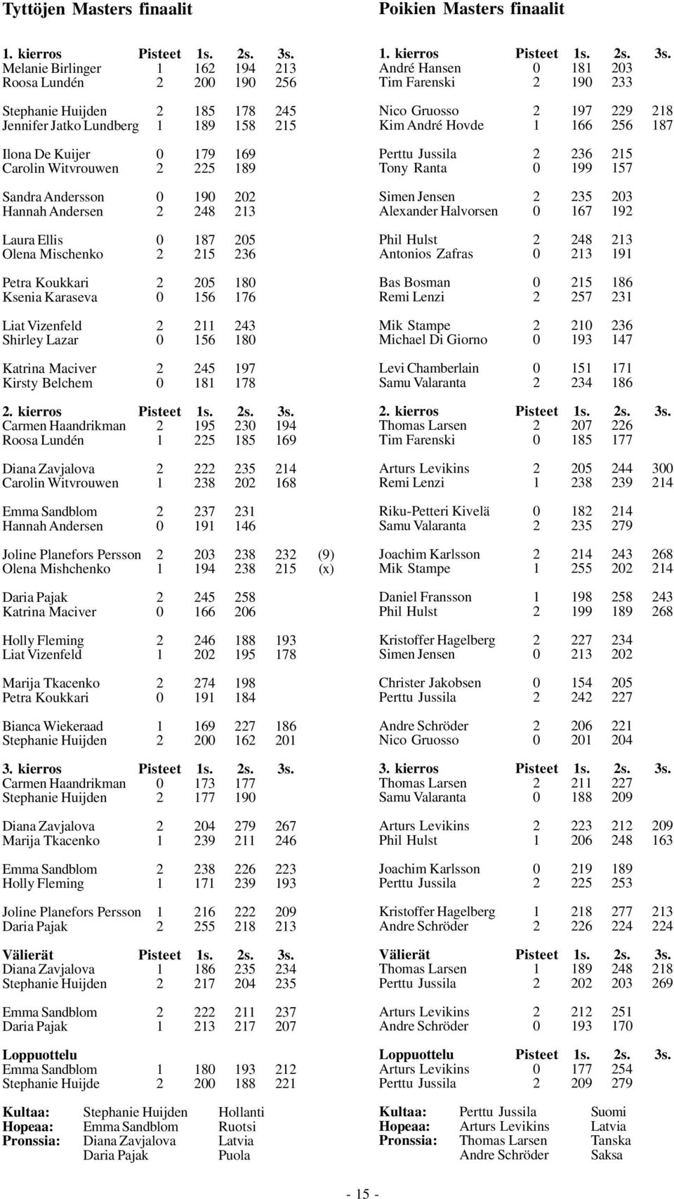 Andersson 0 190 202 Hannah Andersen 2 248 213 Laura Ellis 0 187 205 Olena Mischenko 2 215 236 Petra Koukkari 2 205 180 Ksenia Karaseva 0 156 176 Liat Vizenfeld 2 211 243 Shirley Lazar 0 156 180