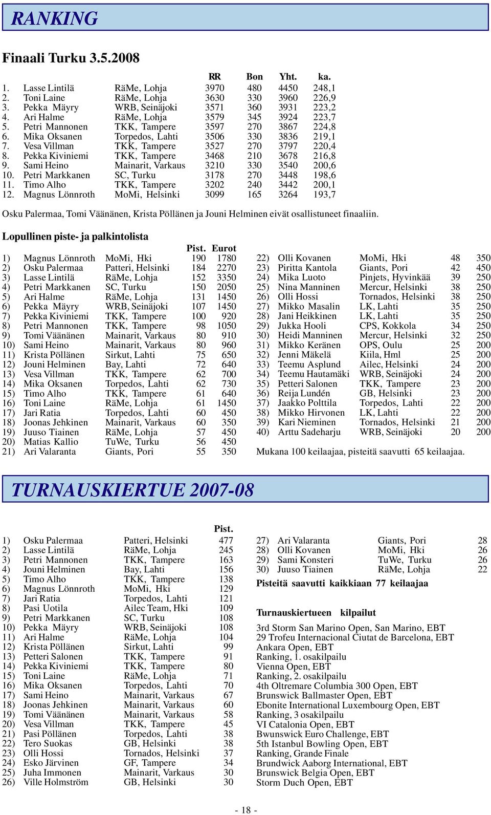 Pekka Kiviniemi TKK, Tampere 3468 210 3678 216,8 9. Sami Heino Mainarit, Varkaus 3210 330 3540 200,6 10. Petri Markkanen SC, Turku 3178 270 3448 198,6 11.