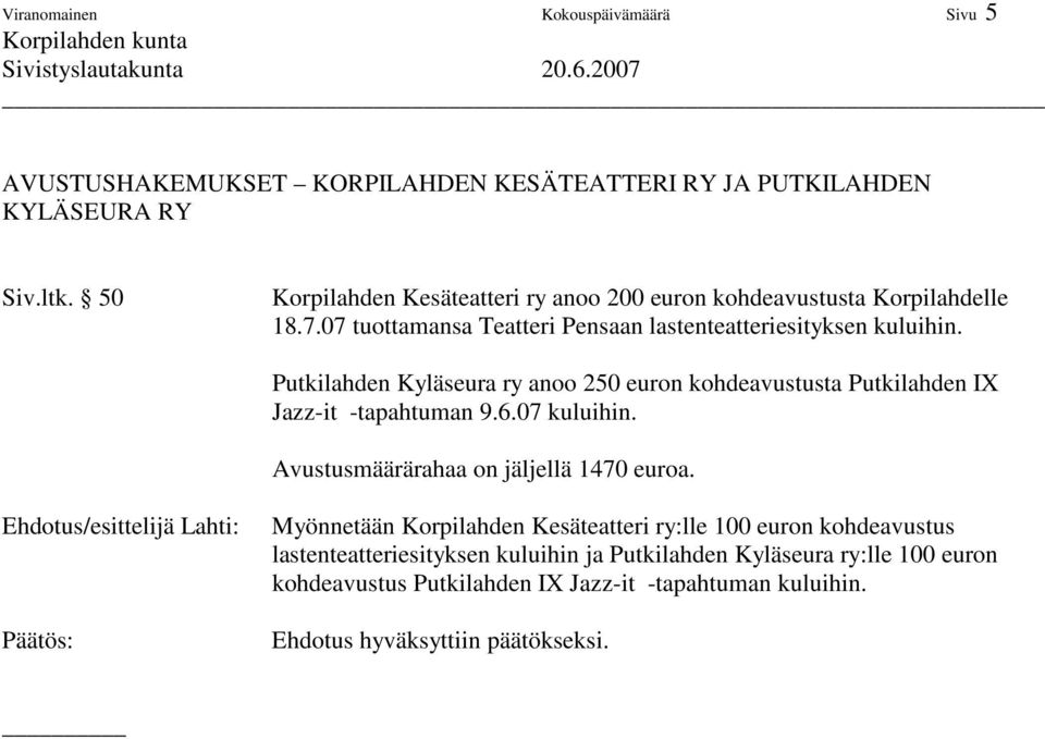 Putkilahden Kyläseura ry anoo 250 euron kohdeavustusta Putkilahden IX Jazz-it -tapahtuman 9.6.07 kuluihin. Avustusmäärärahaa on jäljellä 1470 euroa.