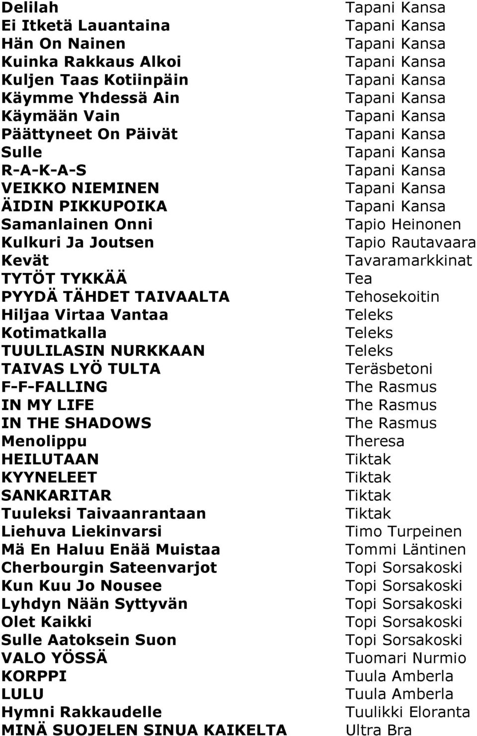 HEILUTAAN KYYNELEET SANKARITAR Tuuleksi Taivaanrantaan Liehuva Liekinvarsi Mä En Haluu Enää Muistaa Cherbourgin Sateenvarjot Kun Kuu Jo Nousee Lyhdyn Nään Syttyvän Olet Kaikki Sulle Aatoksein Suon