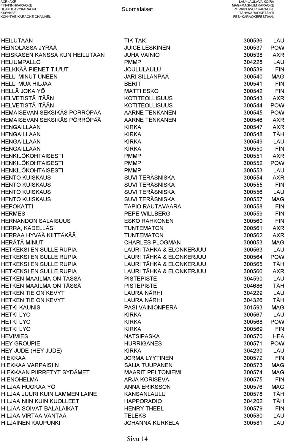 HELLI MUA HILJAA BERIT 300541 FIN HELLÄ JOKA YÖ MATTI ESKO 300542 FIN HELVETISTÄ ITÄÄN KOTITEOLLISUUS 300543 AXR HELVETISTÄ ITÄÄN KOTITEOLLISUUS 300544 POW HEMAISEVAN SEKSIKÄS PÖRRÖPÄÄ AARNE TENKANEN