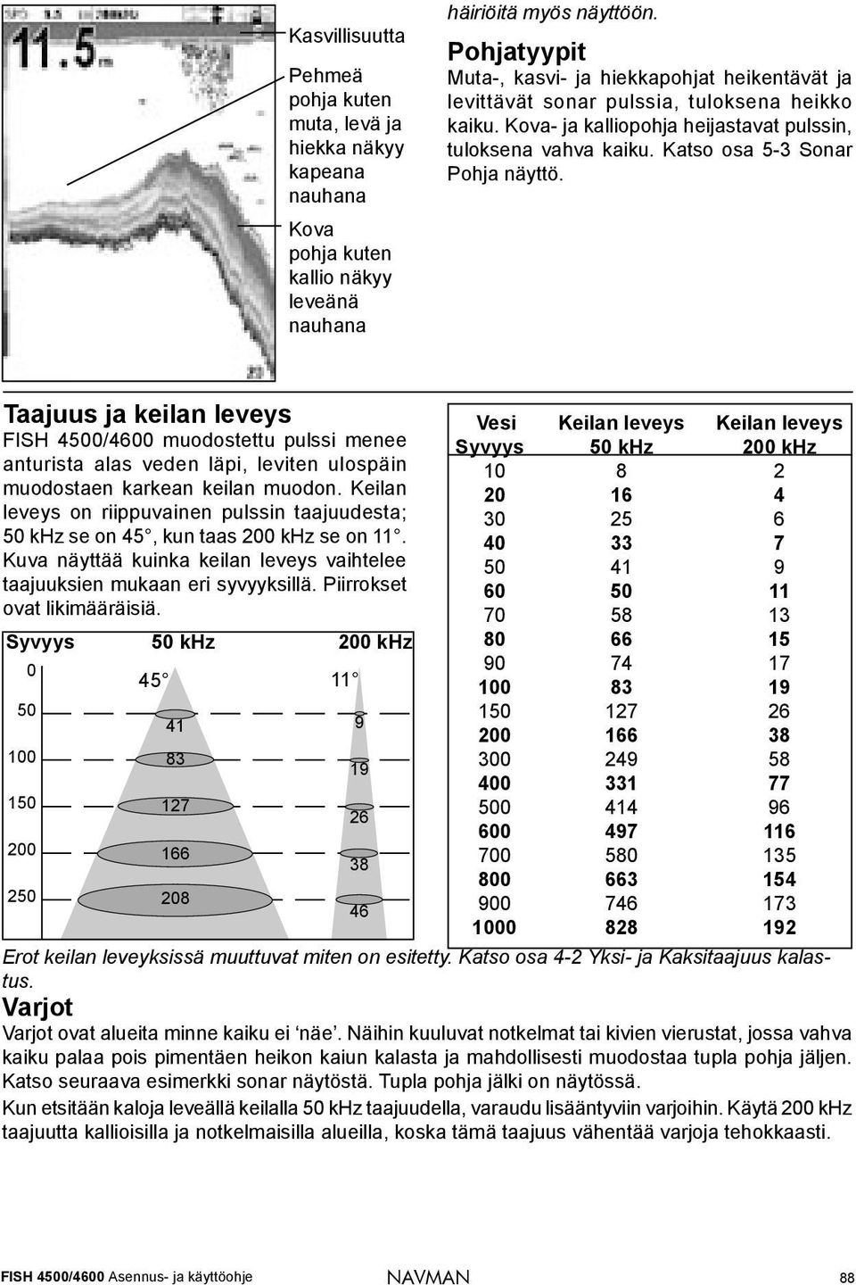 Katso osa 5-3 Sonar Pohja näyttö. Taajuus ja keilan leveys FISH 4500/4600 muodostettu pulssi menee anturista alas veden läpi, leviten ulospäin muodostaen karkean keilan muodon.