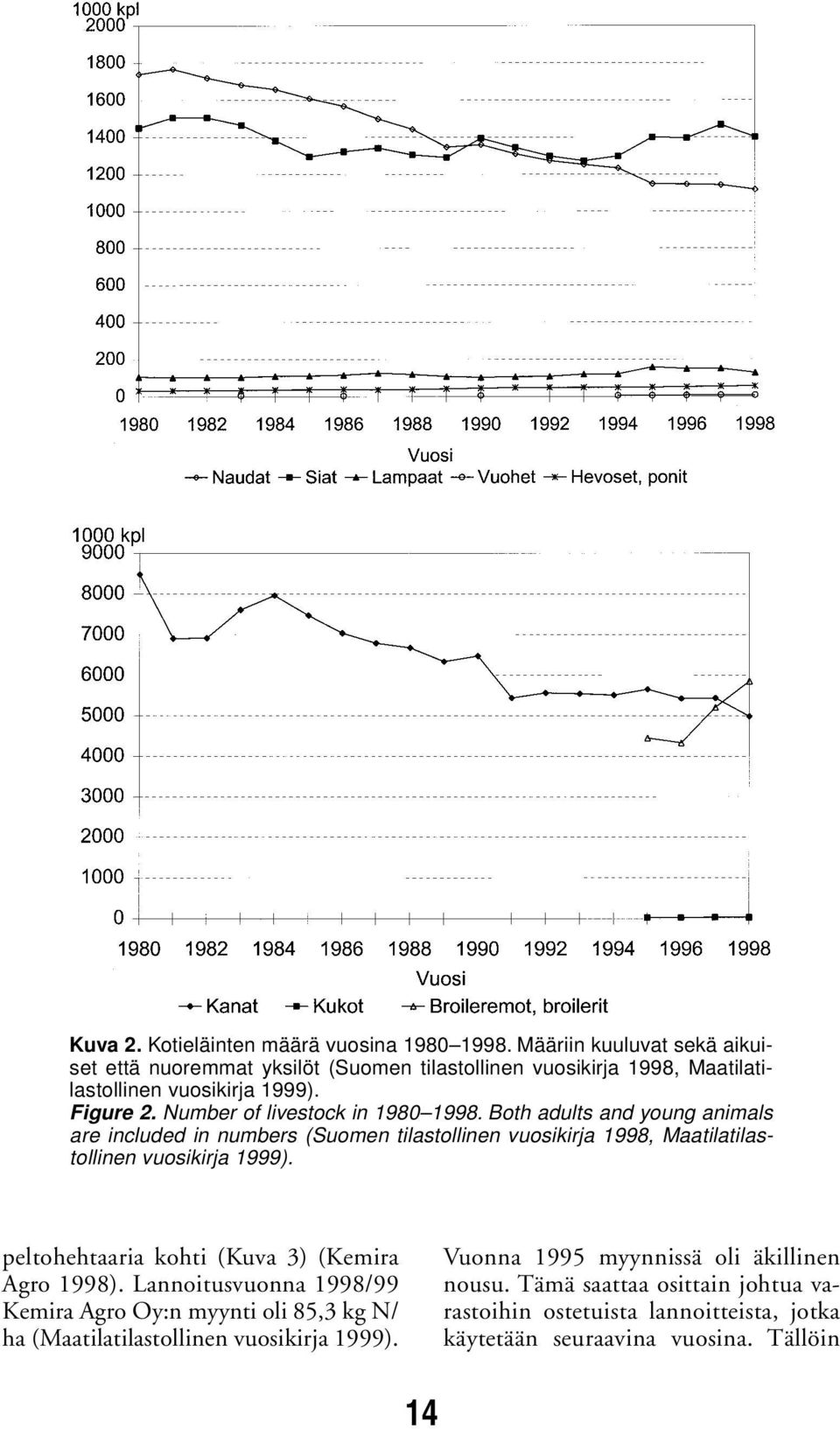 Number of livestock in 1980 1998. Both adults and young animals are included in numbers (Suomen tilastollinen vuosikirja 1998, Maatilatilastollinen vuosikirja 1999).