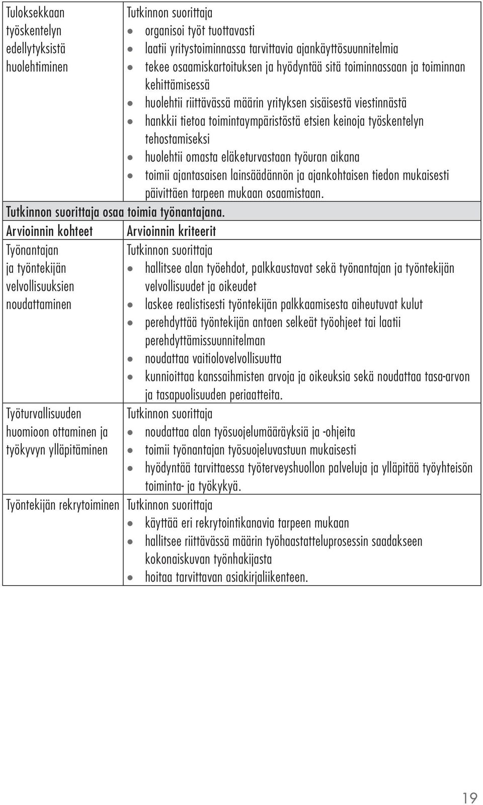 eläketurvastaan työuran aikana toimii ajantasaisen lainsäädännön ja ajankohtaisen tiedon mukaisesti päivittäen tarpeen mukaan osaamistaan. osaa toimia työnantajana.