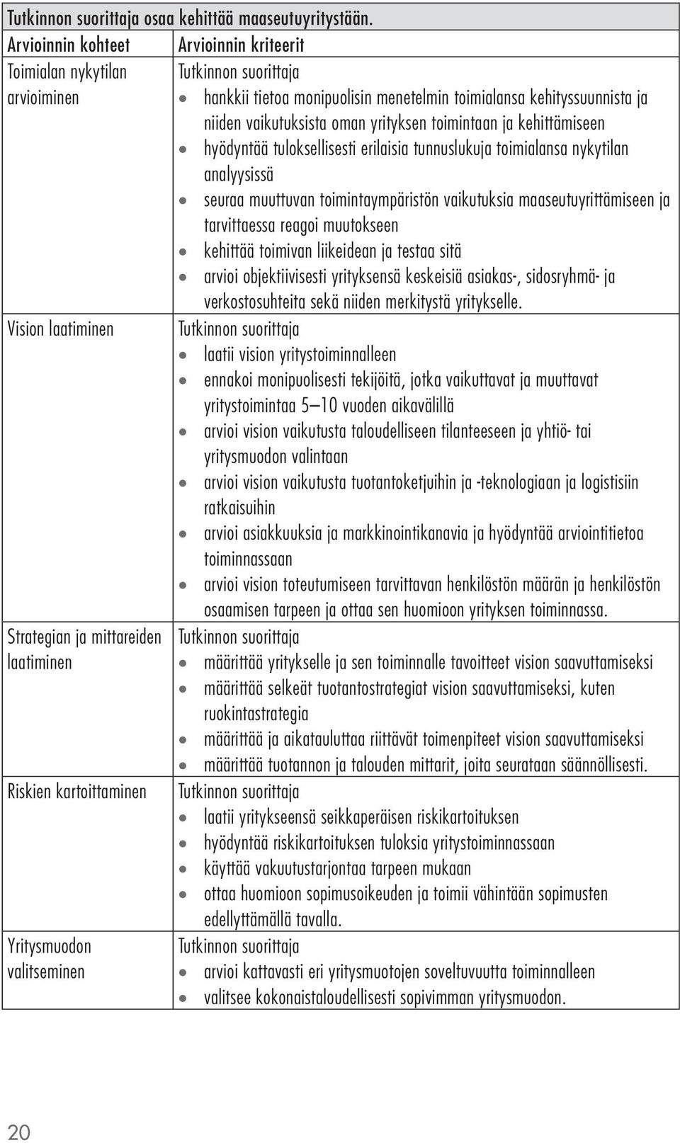 erilaisia tunnuslukuja toimialansa nykytilan analyysissä seuraa muuttuvan toimintaympäristön vaikutuksia maaseutuyrittämiseen ja tarvittaessa reagoi muutokseen kehittää toimivan liikeidean ja testaa