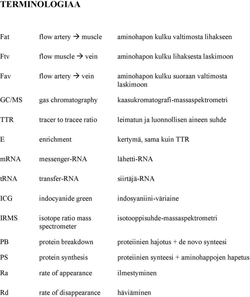 mrna messenger-rna lähetti-rna trna transfer-rna siirtäjä-rna ICG indocyanide green indosyaniini-väriaine IRMS isotope ratio mass isotooppisuhde-massaspektrometri spectrometer PB