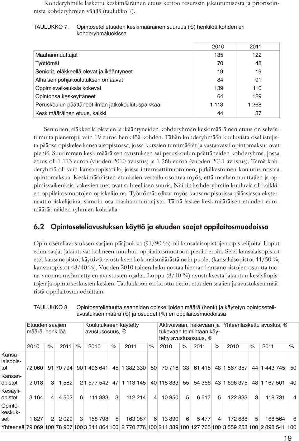 pohjakoulutuksen omaavat 84 91 Oppimisvaikeuksia kokevat 139 110 Opintonsa keskeyttäneet 64 129 Peruskoulun päättäneet ilman jatkokoulutuspaikkaa 1 113 1 268 Keskimääräinen etuus, kaikki 44 37