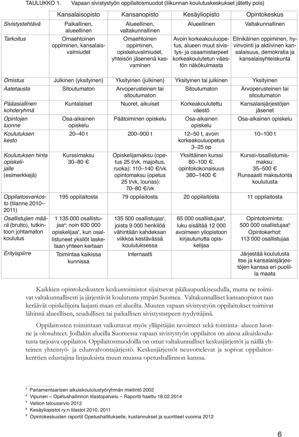 Valtakunnallinen alueellinen valtakunnallinen Tarkoitus Omaehtoinen oppiminen, kansalaisvalmiudet Omaehtoinen oppiminen, opiskeluvalmiudet, yhteisön jäsenenä kasvaminen Avoin korkeakouluopetus,