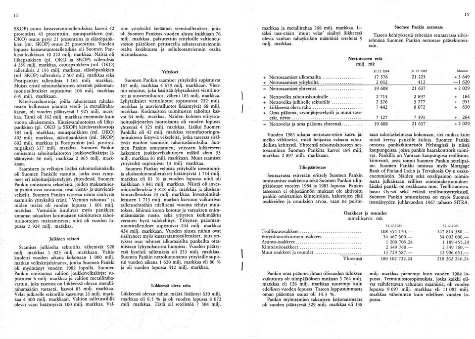 OKO) talletuksia 2 193 milj. markkaa, säästöpankkien (ml. SKOP) talletuksia 2 507 milj. markkaa sekä Postipankin talletuksia 1 164 milj. markkaa. Muista eristä rahoituslaitosten tekemät pääomantuontitalletukset supistuivat 106 milj.