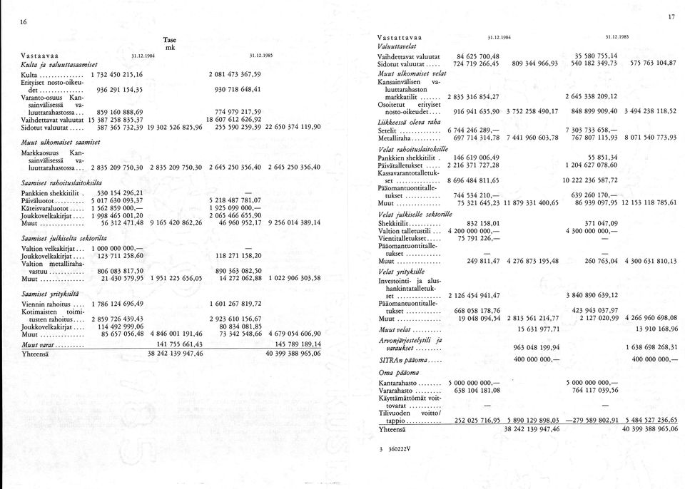 .. 387 365 732,39 19 302 526 825,96 255 590 259,39 Muut ulkomaiset saamiset Markkaosuus Kansainvälisessä valuuttarahastossa.