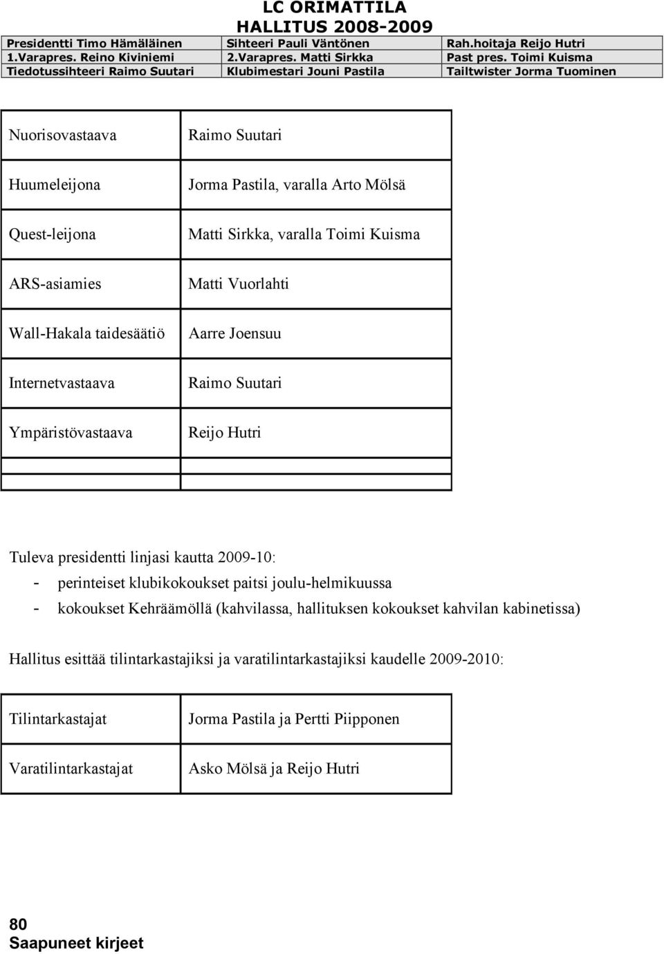 klubikokoukset paitsi joulu-helmikuussa - kokoukset Kehräämöllä (kahvilassa, hallituksen kokoukset kahvilan kabinetissa) Hallitus esittää